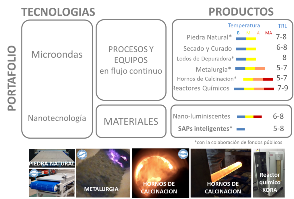 ceinnmat-tecnologias-y-productos