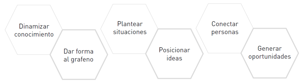 2nd-graphene-day_estructura-del-taller