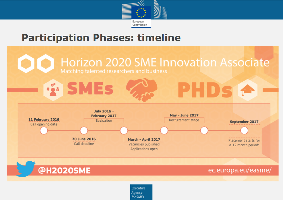 h2020-sme-innovation-associate